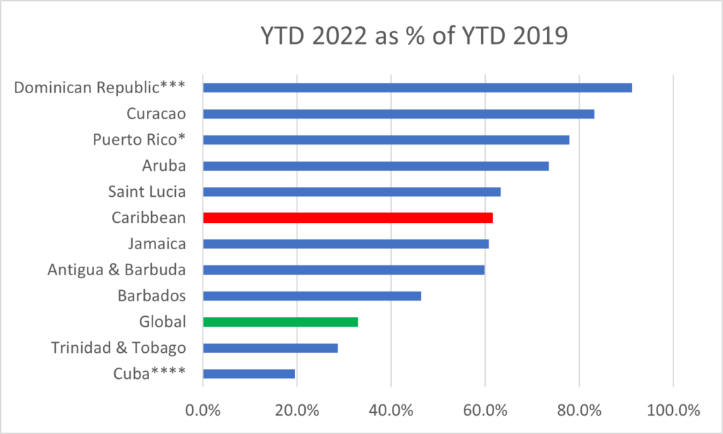 samoa tourism statistics 2022